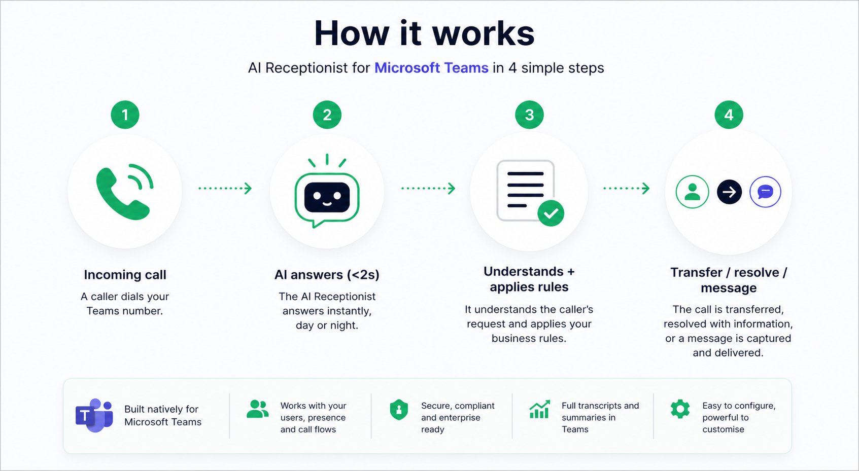Introducing Heedify AI Receptionist for Microsoft Teams | Heedify